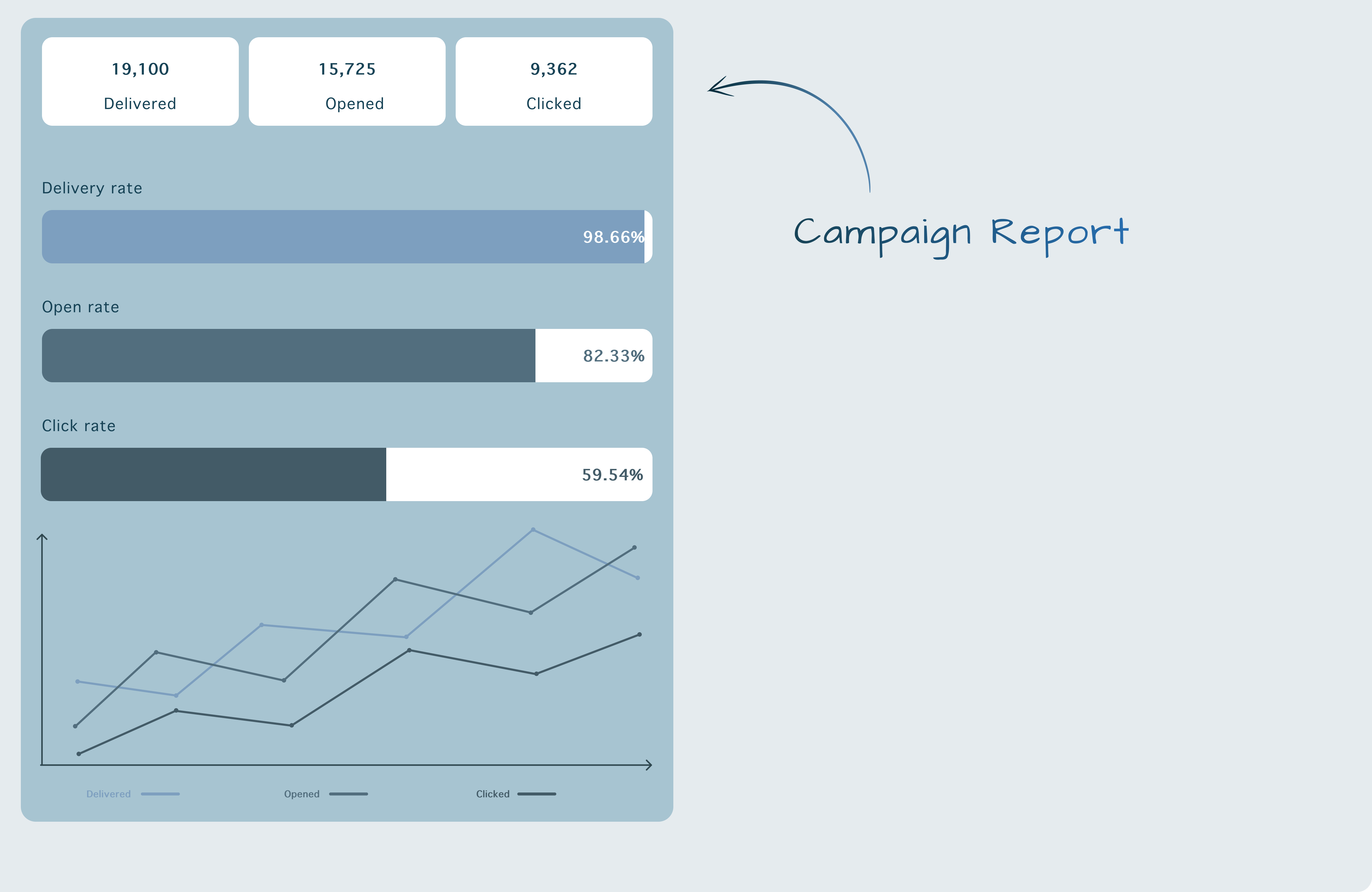 email campaign reports